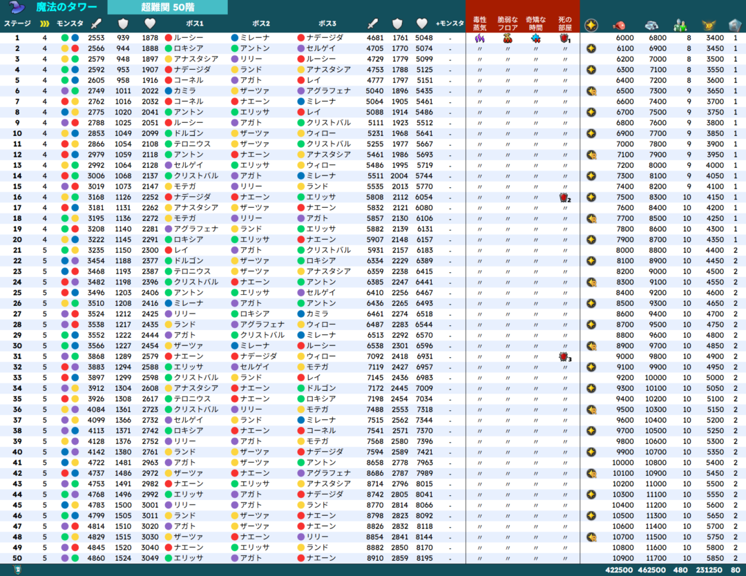 magic-tower-v76-2