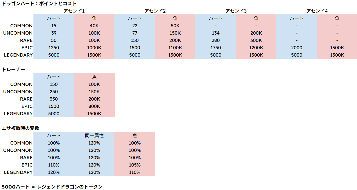 dragon_hearts_chart_b784_ja