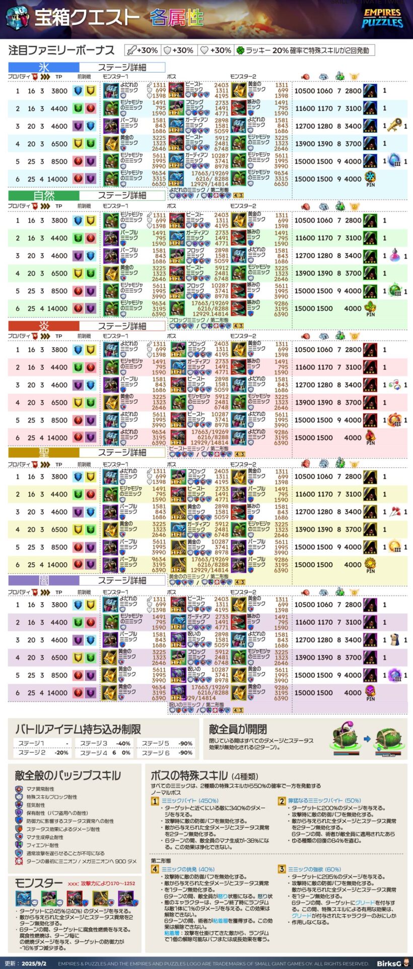 tresure-quest-element-v79-jp