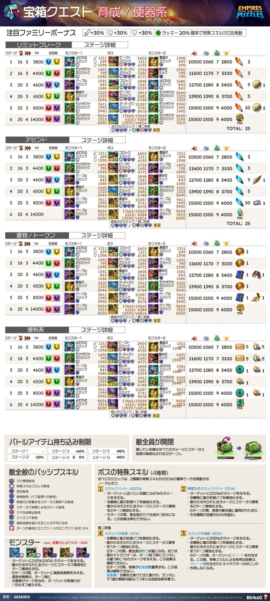 tresure-quest-unility-v79-ja